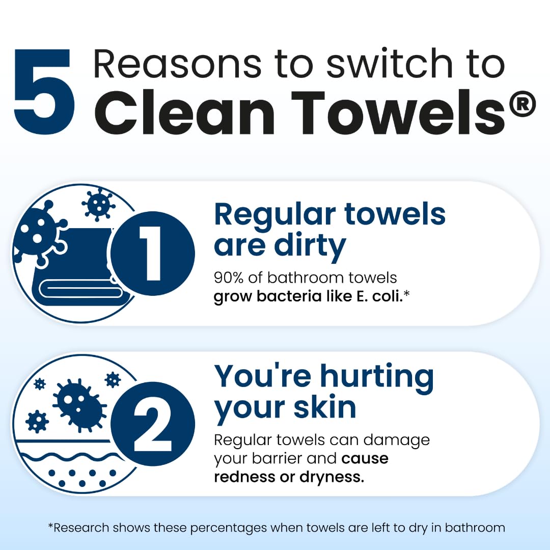 Clean Skin Club Clean Towels – 100% USDA Biobased Disposable Face Towels