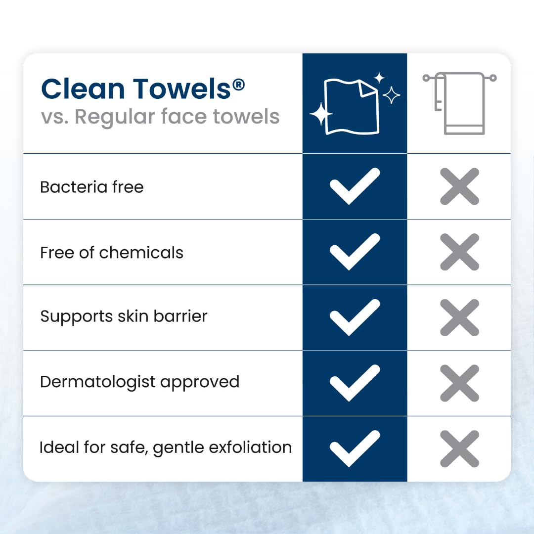 Clean Skin Club Clean Towels – 100% USDA Biobased Disposable Face Towels