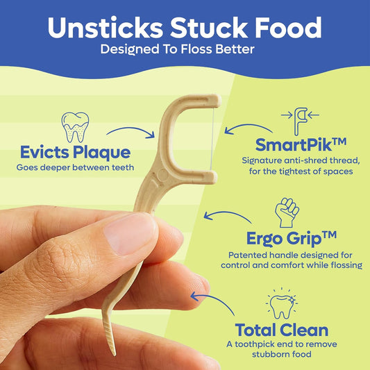 SmartLifeco Eco-Friendly Dental Floss Picks (100ct) - Flossers Made with Straw Wheat, Superior Anti-Shred Thread for Tight Gaps, Tooth Pick Stick for Adults, Soft on Gum & Teeth, Vegan, Mint
