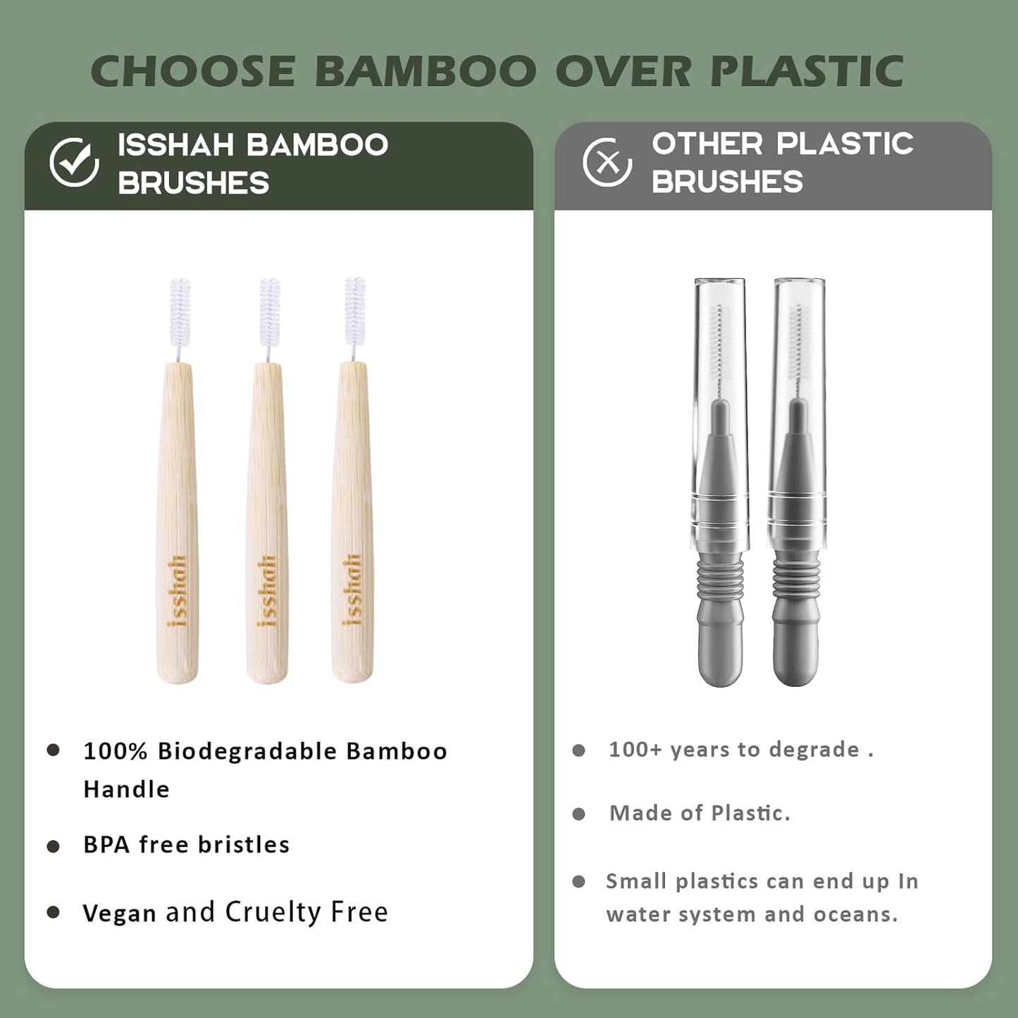 Biodegradable Bamboo Handle Interdental Brushes Between Teeth Cleaner Deep Clean Toothpick, FSC Certified and PETA Approved, Size 2 (0.5mm), 40 Count