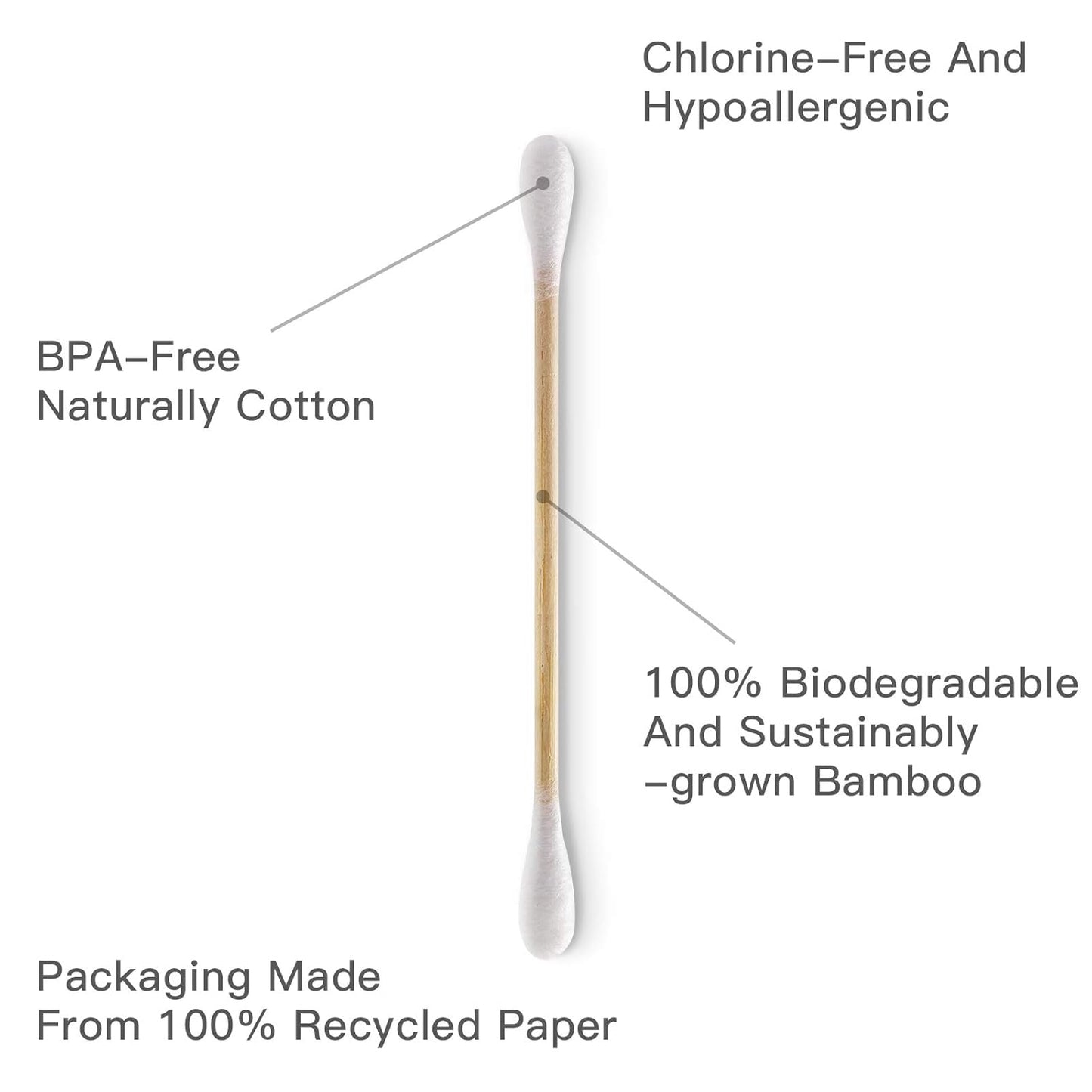 Bamboo Cotton Swabs - 500 Count - FSC Certified and PETA Approved, Eco Friendly Double Tips, Plastic Free Ear Sticks, All Natural 100% Biodegradable Organic Cotton buds by Isshah
