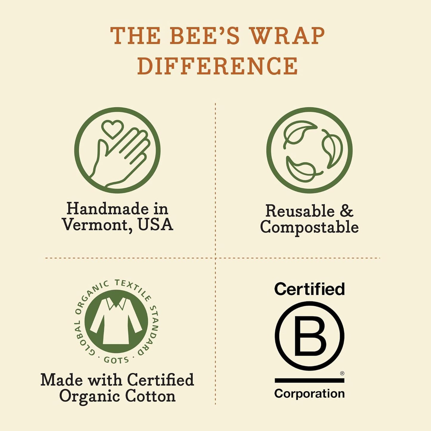 Bee's Wrap Beeswax Wraps for Food - Honeycomb 3 Pack (S, M, L) Made in USA Reusable & Organic Food Wraps, Sandwich Wrap & Bowl Covers - Eco-Friendly Alternative to Aluminum Foil & Plastic Wrap