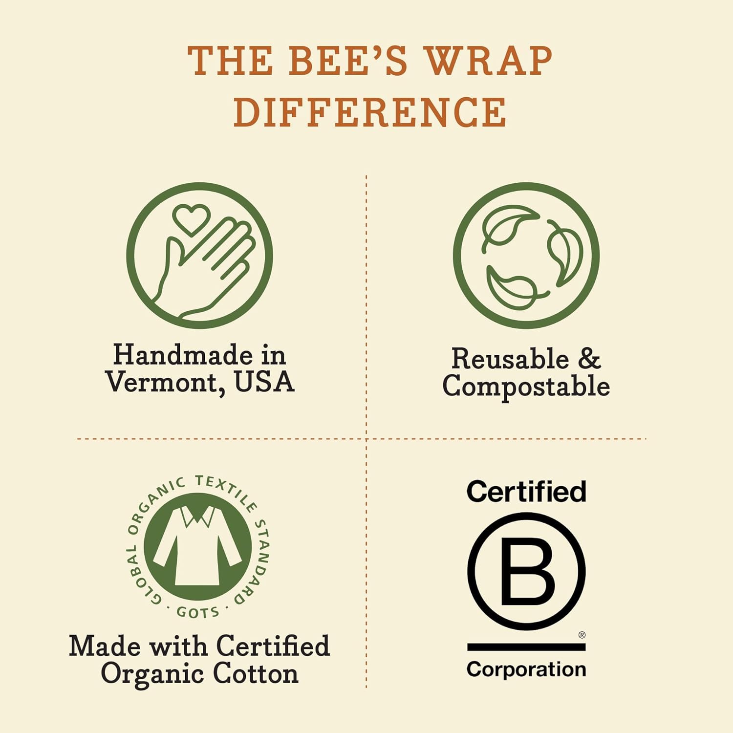 Bee's Wrap Beeswax Wraps for Food - Honeycomb 3 Pack (S, M, L) Made in USA Reusable & Organic Food Wraps, Sandwich Wrap & Bowl Covers - Eco-Friendly Alternative to Aluminum Foil & Plastic Wrap