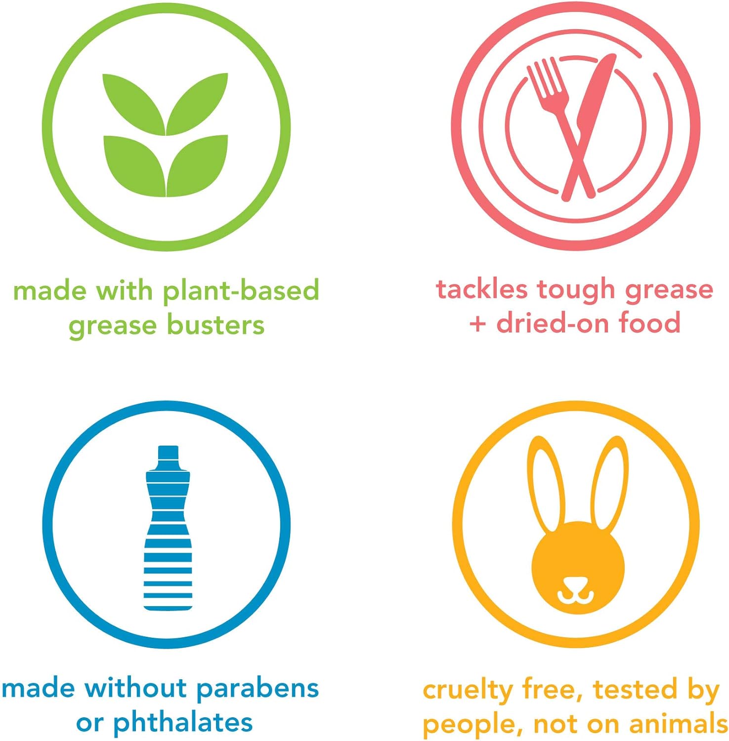 Method Gel Dish Soap, Clementine Scent, Biodegradable Formula, Tough on Grease & Stuck-on Food, Cruelty Free Formula, Made with Recycled Plastic, 18 Fl Oz